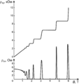 Quantum Hall effect - Russian