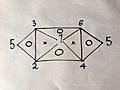 Relationship between the 6 gas laws 