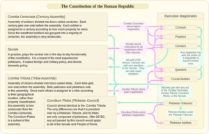 Roman constitution