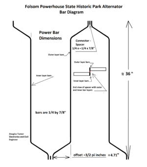 3 Power Bars Layout