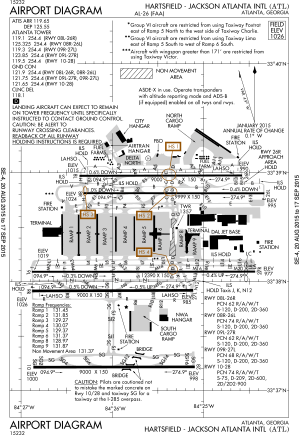 FAA diagram