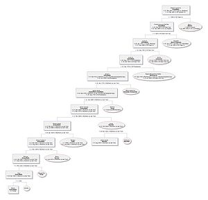 EdSchieffelinRoots