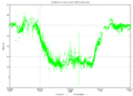 Epsilon Aurigae eclipse light curve