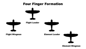 Four Finger Formation