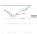 Great Depression monetary policy