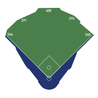 MillerParkDimensions.svg