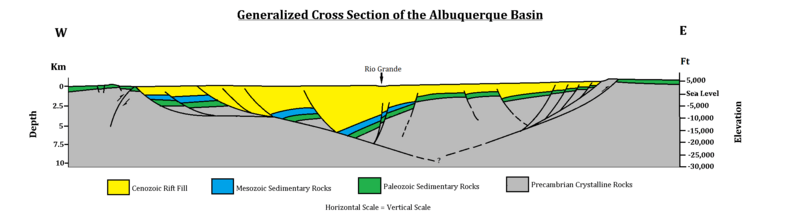 Riogranderift albuquerquebasin