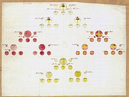 Svenska flottans seglingsordning 1675