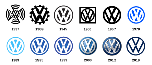 Volkswagen Logo history