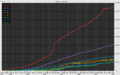 Wikibooks growth