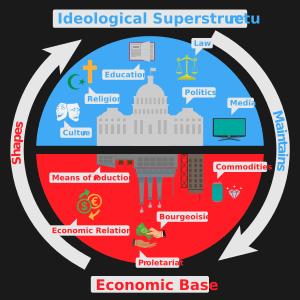 Base-superstructure