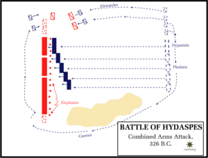 Battle hydaspes combined at