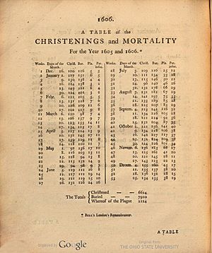 Bill of Mortality 1606