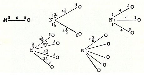 Higgins-particles