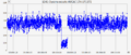 LightCurve AsteroidOccultation