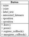 Oop-uml-class-example