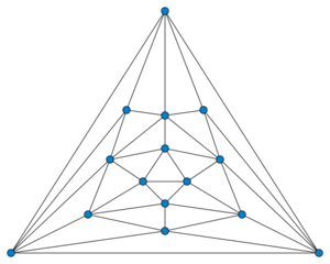 Poussin graph planar