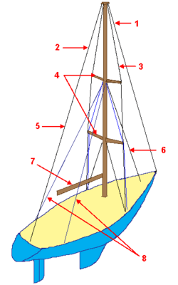 Schema-greement-TETE