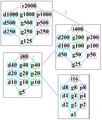 Symmetries of chiliagon