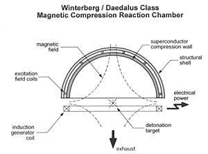 Winterberg Daedalus Reaction Chamber