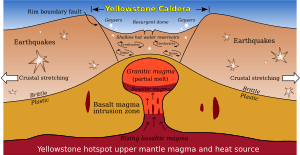 Yellowstone Caldera.svg