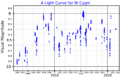 BICygLightCurve