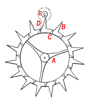 Duplex Escapement