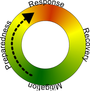 Em cycle