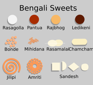 Bengali Sweets