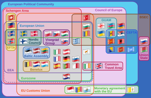 Supranational European Bodies-en.svg