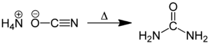 Urea Synthesis Woehler