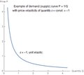 04 elasticity scheme2