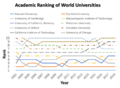 Academic Ranking of World Universities