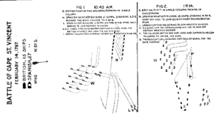 Cape st vincent battle plan