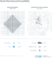 Street Hierarchy and Accessibility