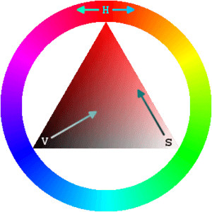 Triangulo HSV