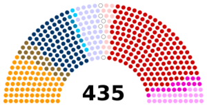 United States House of Representatives 2024 by caucus