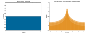 Window function (rectangular)