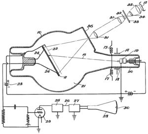 Zworykin1931iconoscope