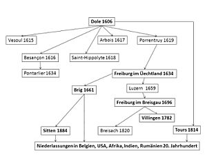 Anne de Xainctonge-Konvente korr