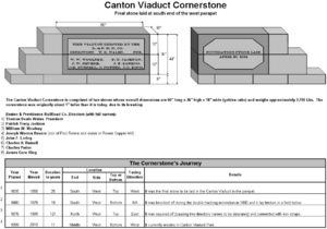 Canton Viaduct Cornerstone