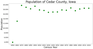 CedarCountyIowaPop2020