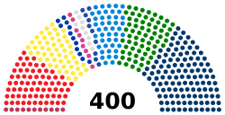 Chamber of Deputies current composition.svg