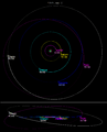 Chaos-orbit-2019