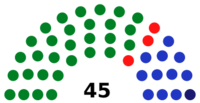 Costa Rica Legislative Assembly 1953.svg