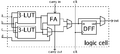 FPGA cell example