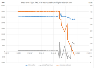 Flightradar24.com - flight 7K9268