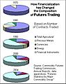 Futures Trading Composition