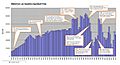 LAA Historical Water (1913 to 2011)