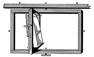 Mach's spinning chair